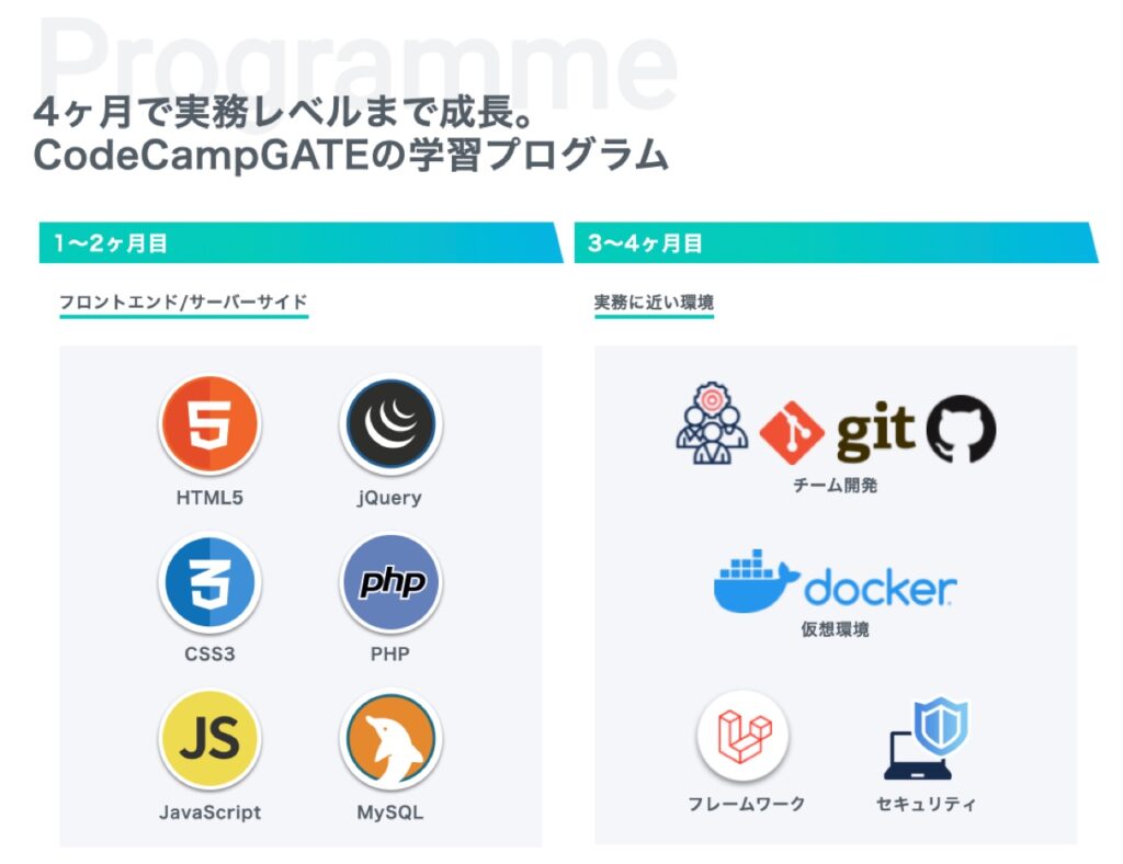 codecampgate_13