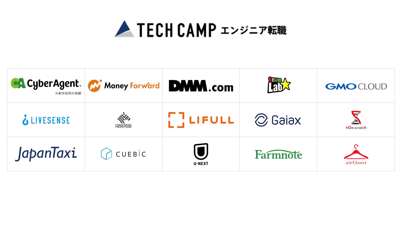 tech_camp_changing_jobs