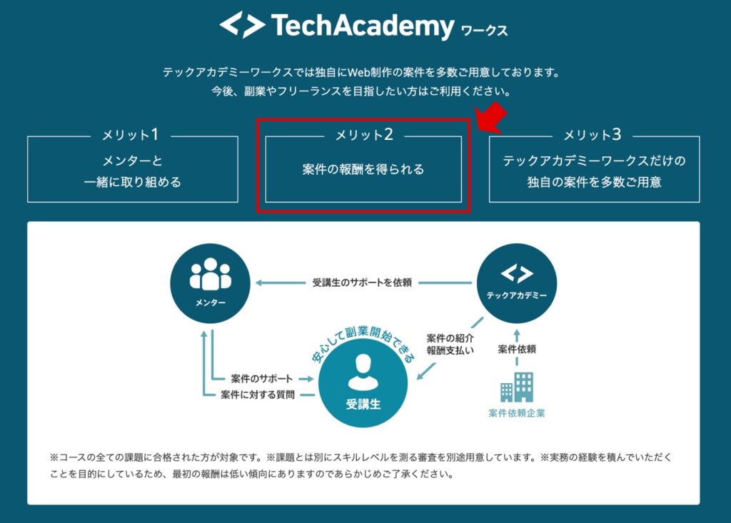 techacademy_works_explanation_04