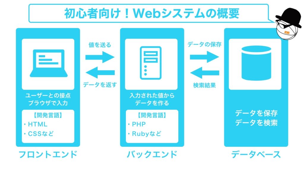 system_overview