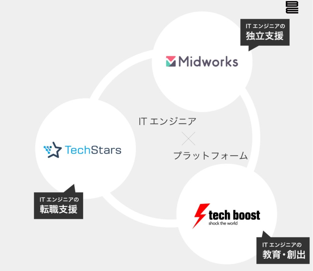 techboost_employer_01-1