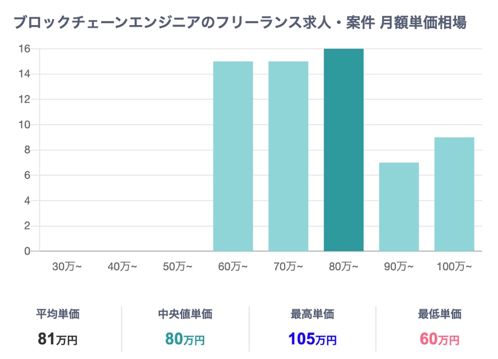 block_chain_course_07