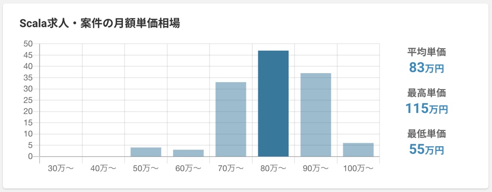 scala_course_08