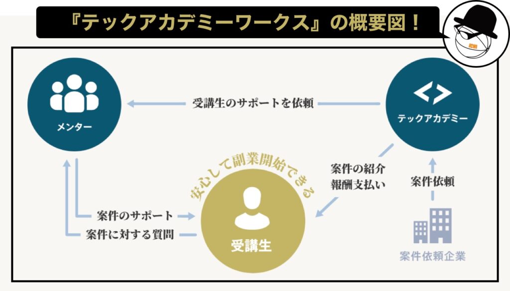 techacademy_works_explanation