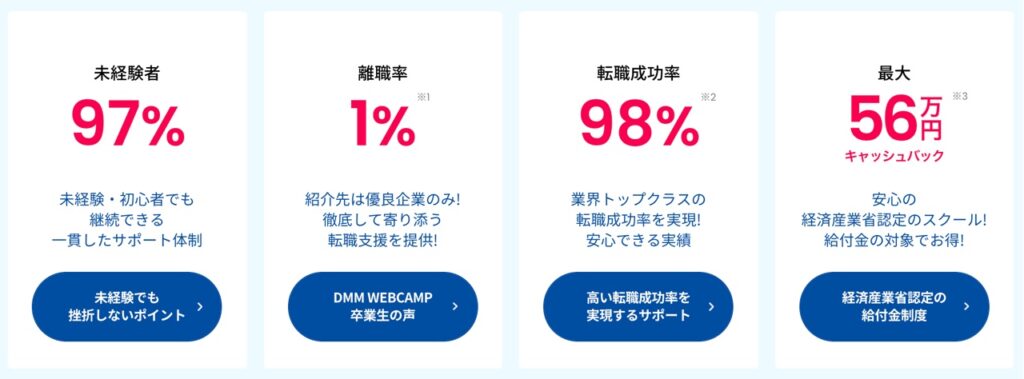 dmm_webcamp_data