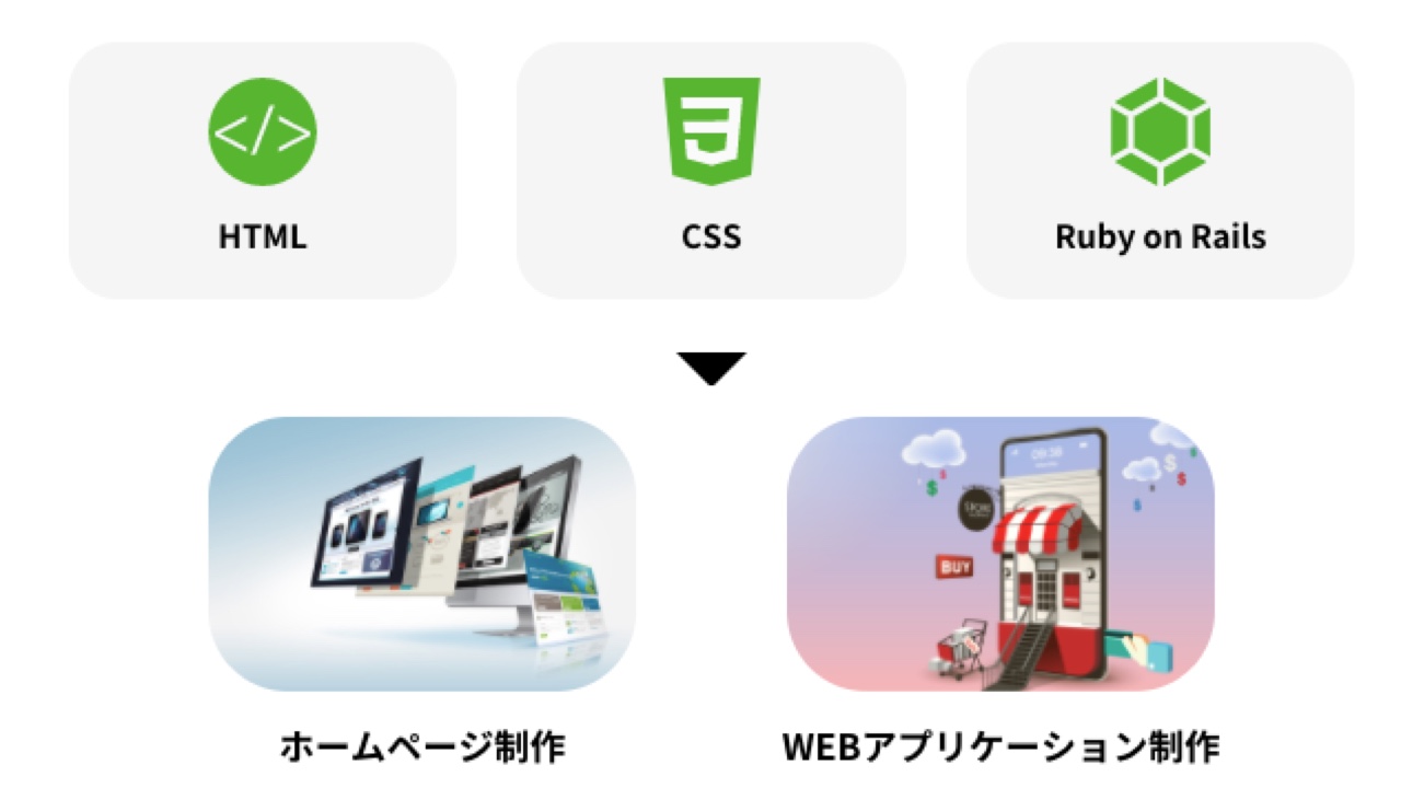 DMM WEBCAMP SKILLS(旧：ビジネス教養コース)の評判や内容を徹底解説 | TECH-HACK