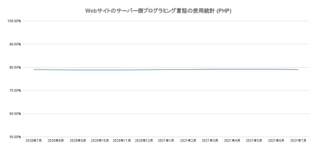 php_usage_statistics