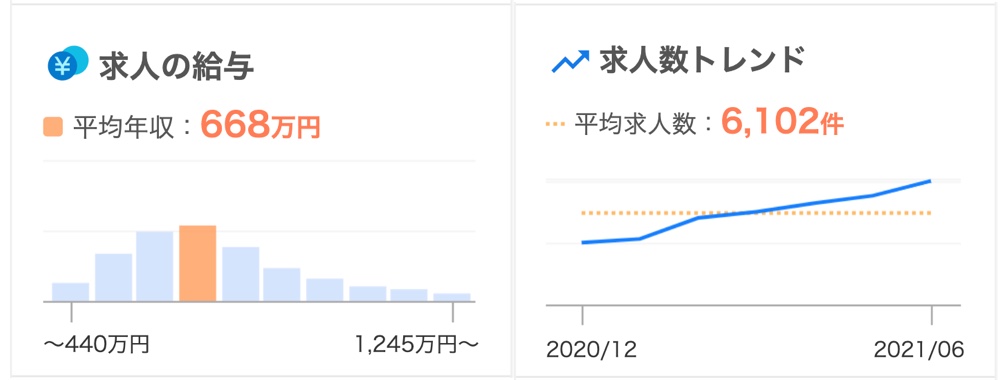 dx_annual_income_01