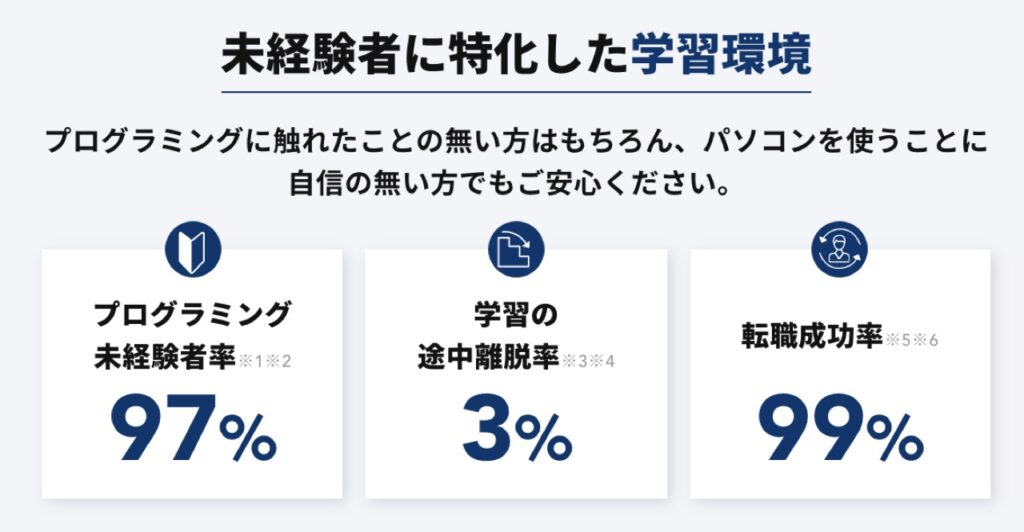 techcamp_job_change_success_rate