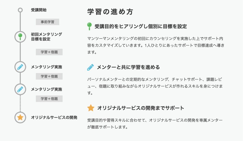 techacademy_learning_procedures