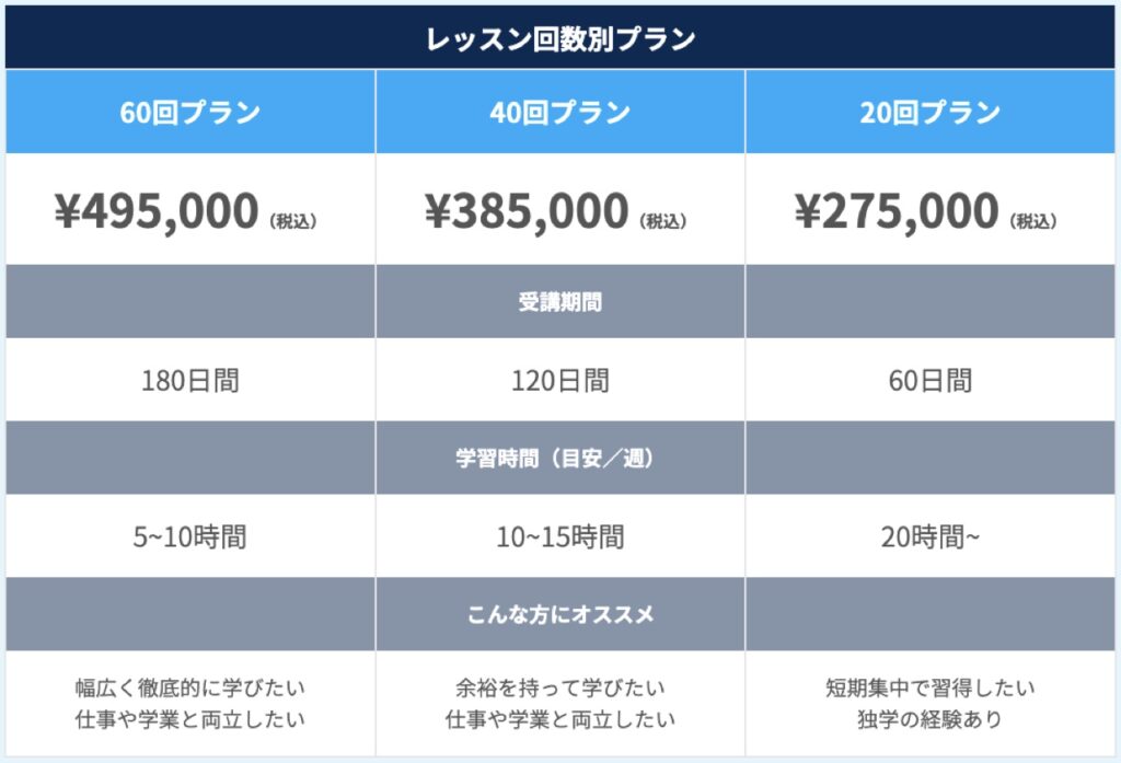 codecamp_order_made_course_price